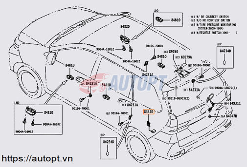 PHAO XĂNG TOYOTA AVANZA 2018-2021