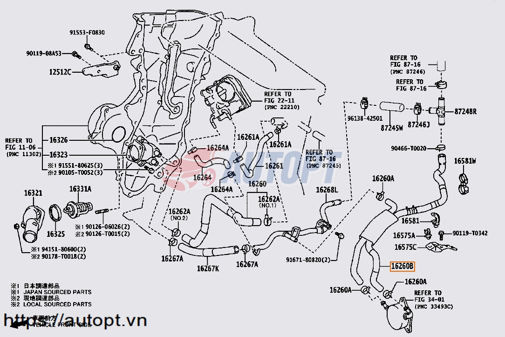 ỐNG NƯỚC VÀO KÉT LÀM MÁT DẦU HỘP SỐ TOYOTA CROSS 2020-2022